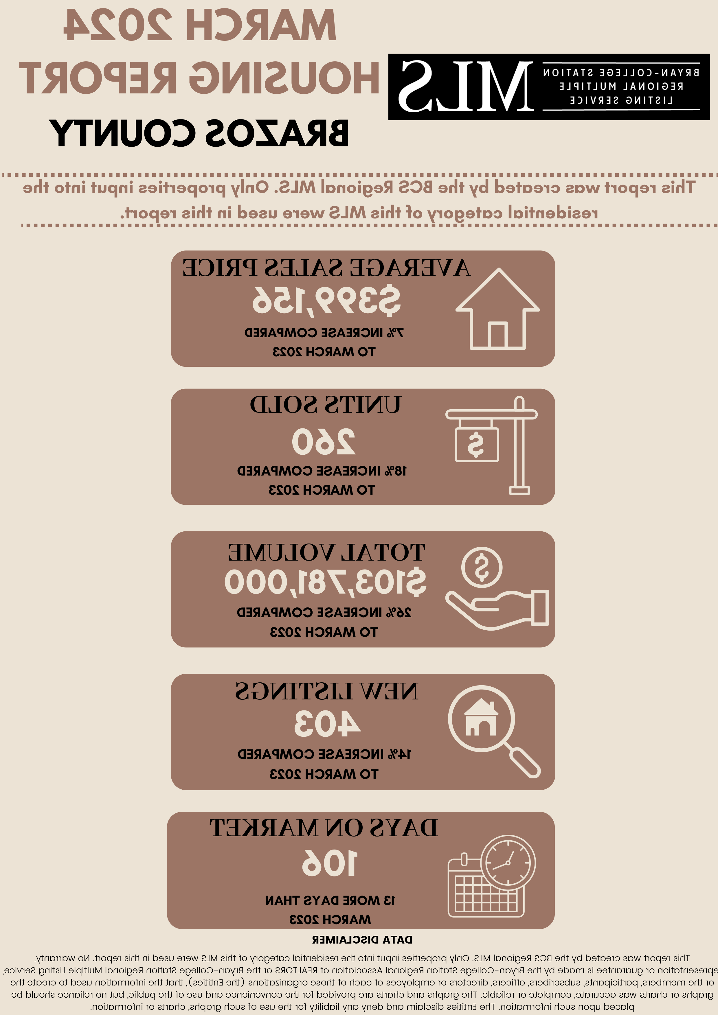 Residential Home Sale Report march 2024 - Brazos